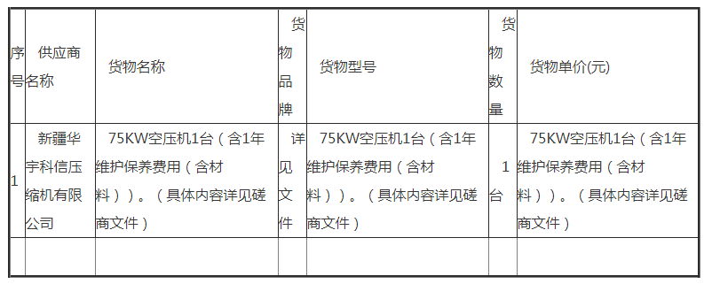 新疆藍(lán)山屯河新材料有限公司空壓機(jī)采購項(xiàng)目（二次）成交公告