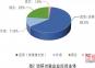 2024年度壓縮機市場調研分析報告