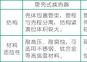 變壓吸附制氧系統中換熱器的結構對比
