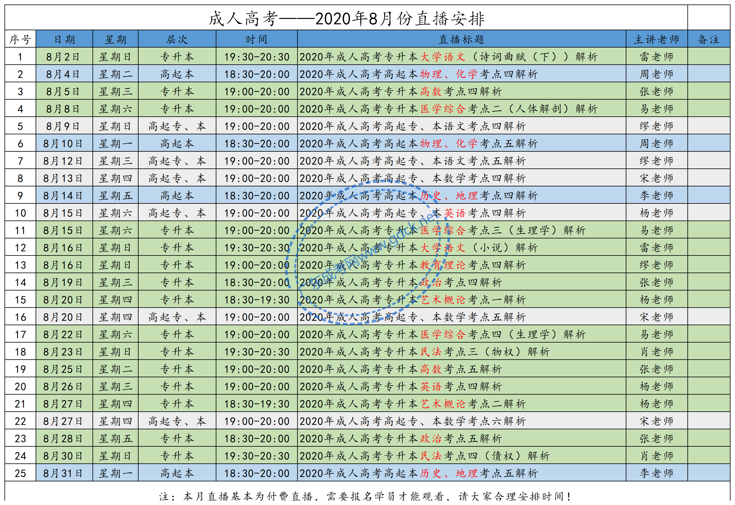 2020年8月成人高考直播課程
