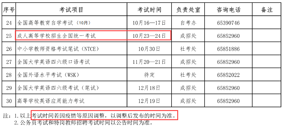 2021年廣東成人高考考試時間確定為10月23日至24日！